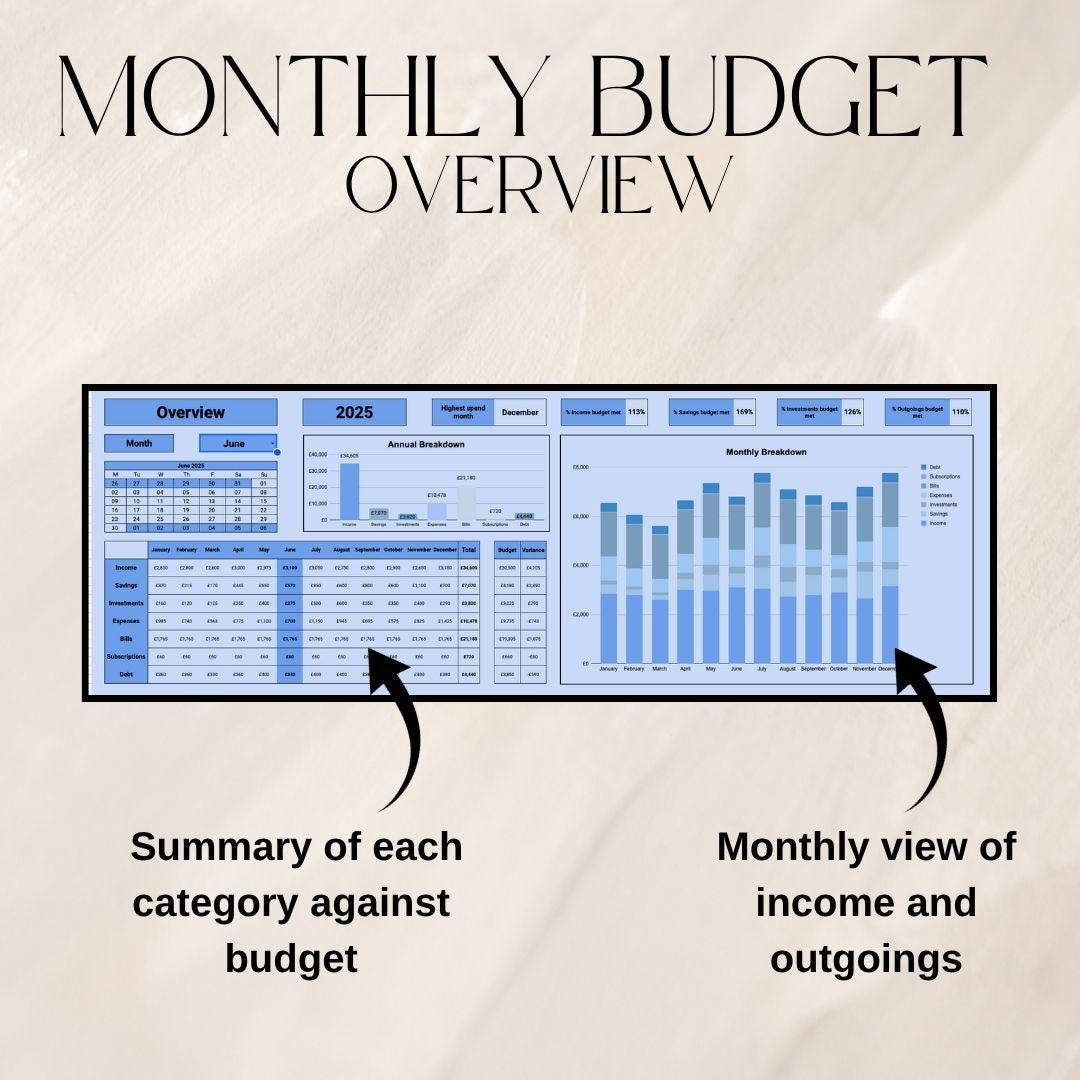 Blue Monthly Budget & Personal Finance Tracker Bundle | Google Sheets Spreadsheet