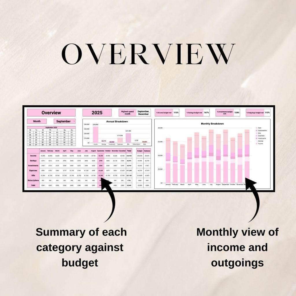 Pink Monthly Budget Planner | Google Sheets Spreadsheet