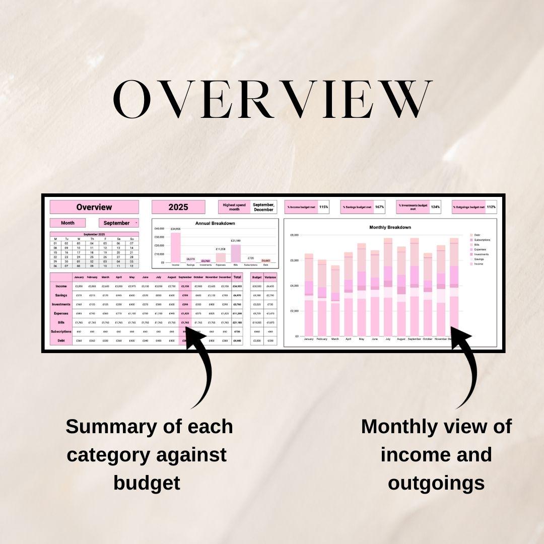 Pink Monthly Budget Planner | Google Sheets Spreadsheet