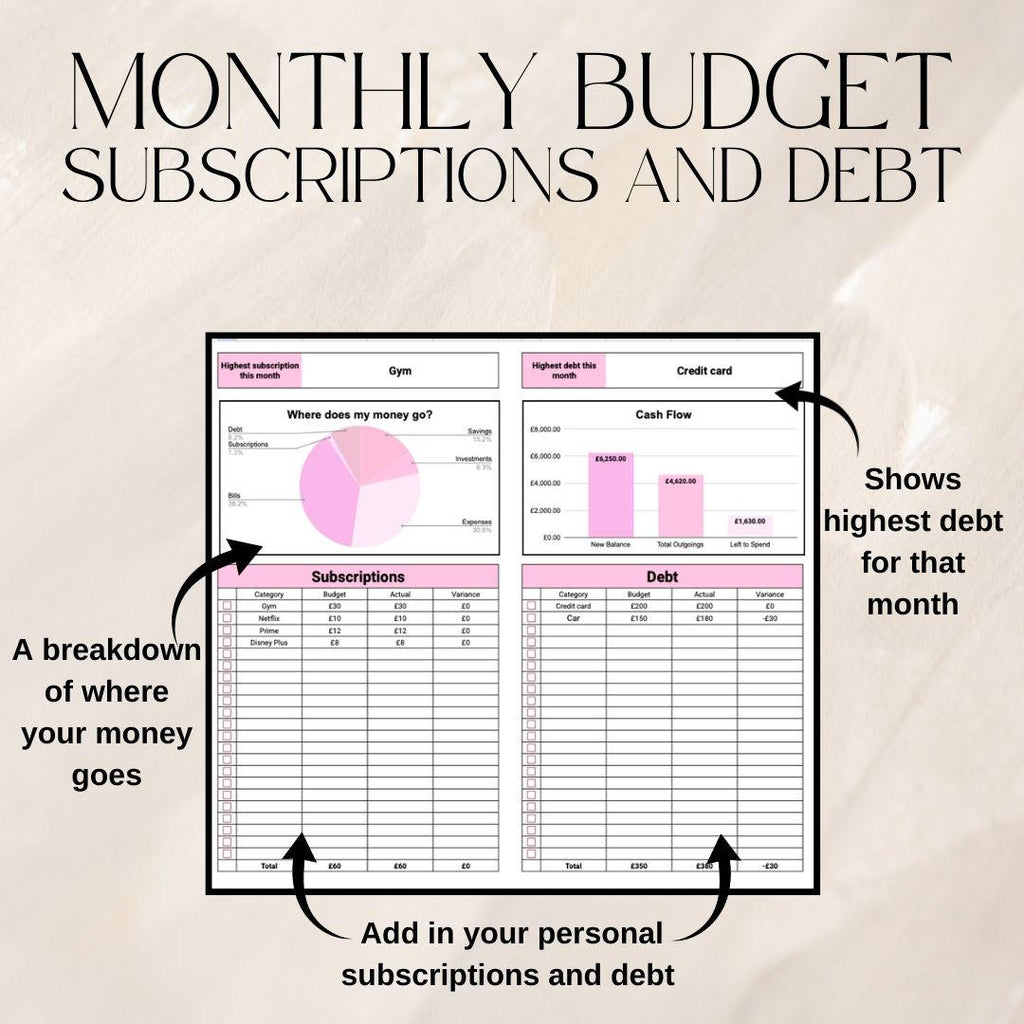 Pink Monthly Budget & Personal Finance Tracker Bundle | Google Sheets Spreadsheet