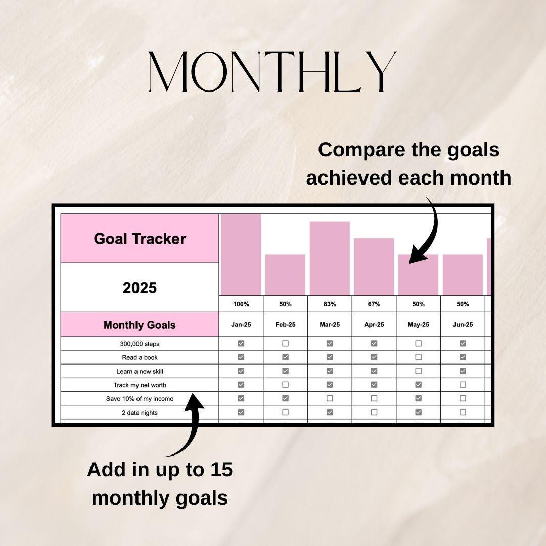 Pink Goal Tracker | Google Sheets Spreadsheet