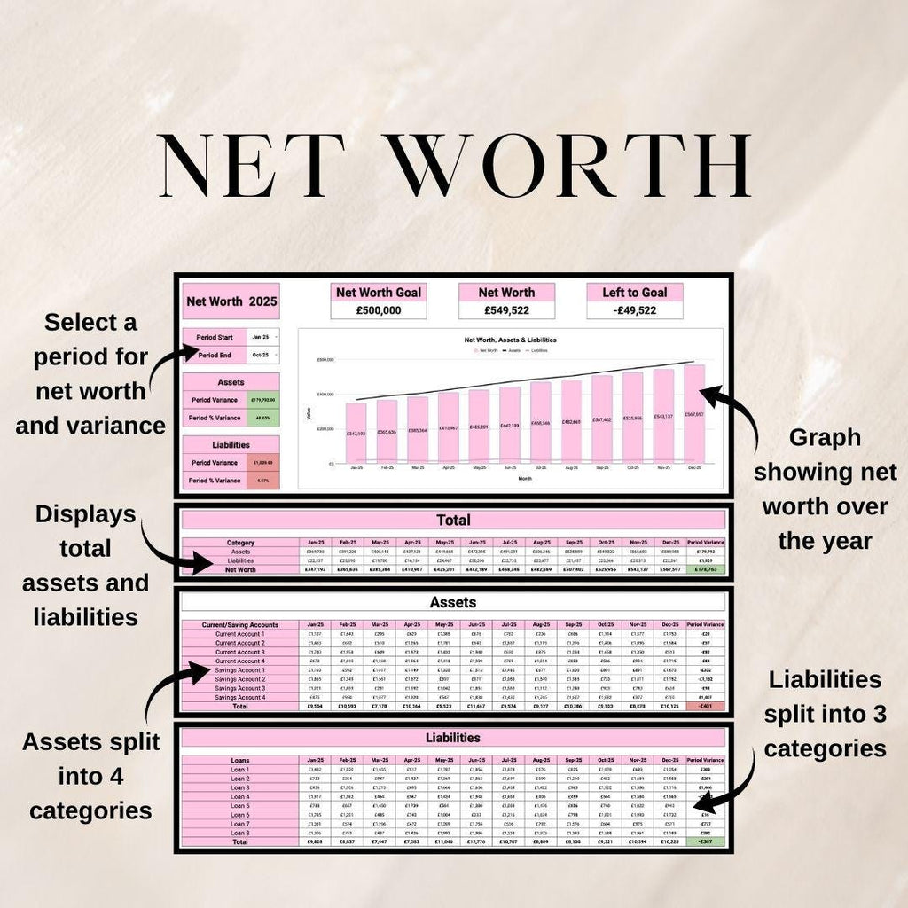 Pink Personal Finance Tracker |  Google Sheets Spreadsheet