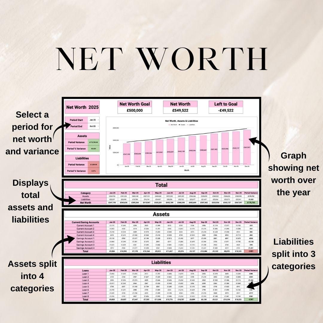 Pink Personal Finance Tracker |  Google Sheets Spreadsheet