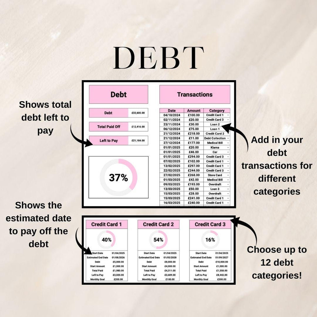 Pink Personal Finance Tracker |  Google Sheets Spreadsheet