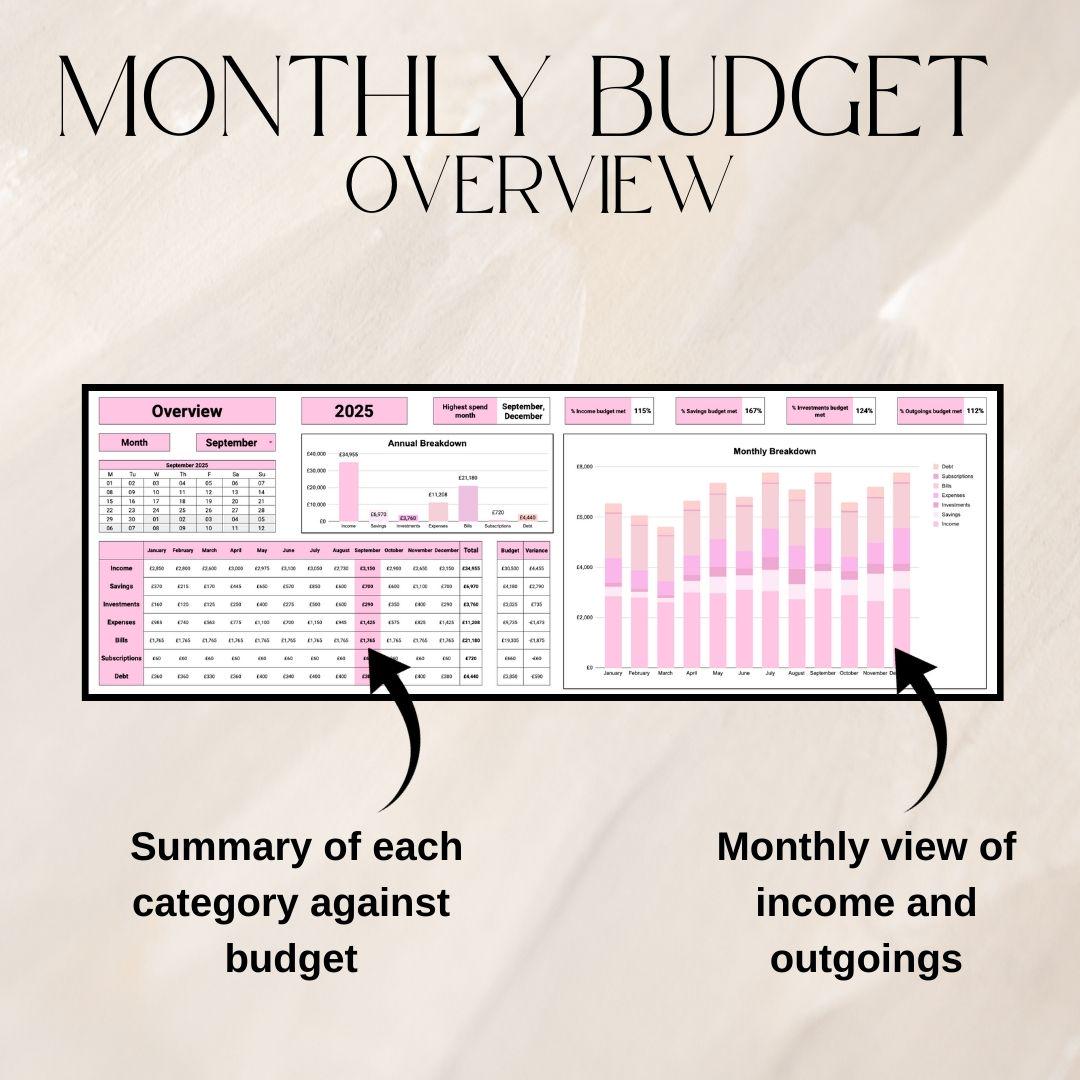Pink Monthly Budget & Personal Finance Tracker Bundle | Google Sheets Spreadsheet