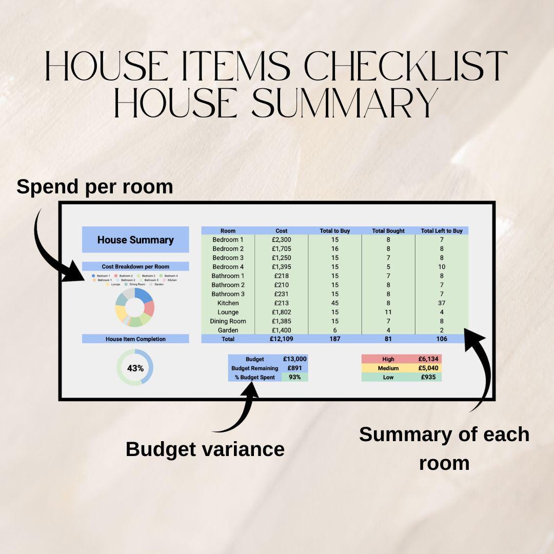 Couples First Home Spreadsheet Bundle | Google Sheets Spreadsheet