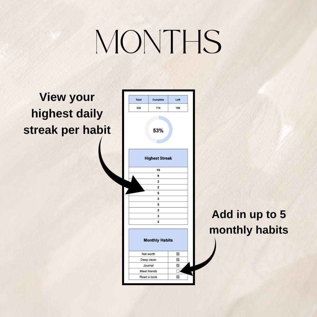 Habit Tracker | Google Sheets Spreadsheet