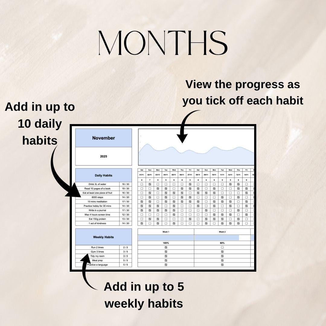 Habit Tracker | Google Sheets Spreadsheet